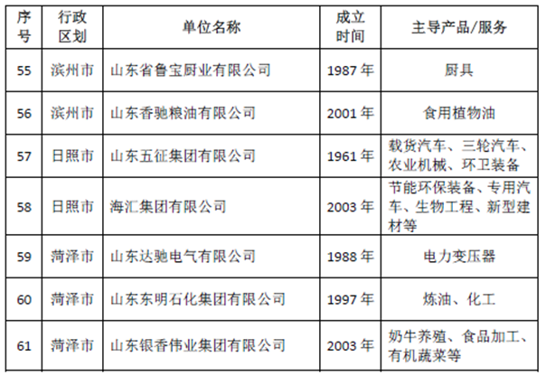fun88乐天使集团荣获山东省推行全面质量管理40年卓越组织称号